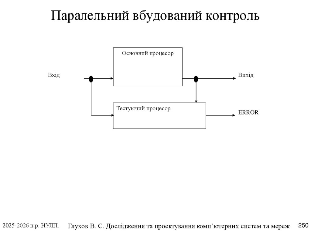 Паралельний вбудований контроль