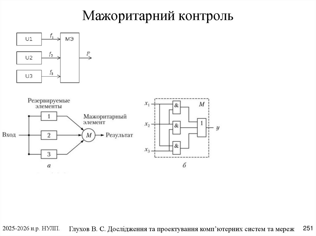 Мажоритарний контроль