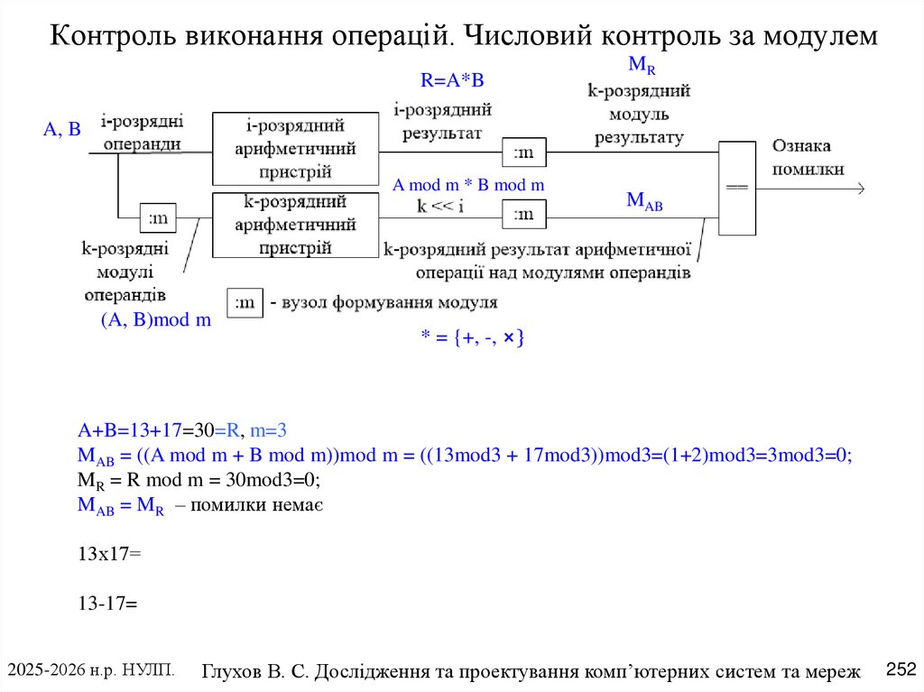 Контроль виконання операцій. Числовий контроль за модулем