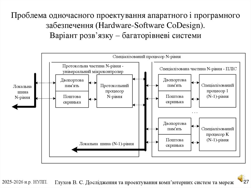 Проблема одночасного проектування апаратного і програмного забезпечення (Hardware-Software CoDesign). Варіант розв’язку –