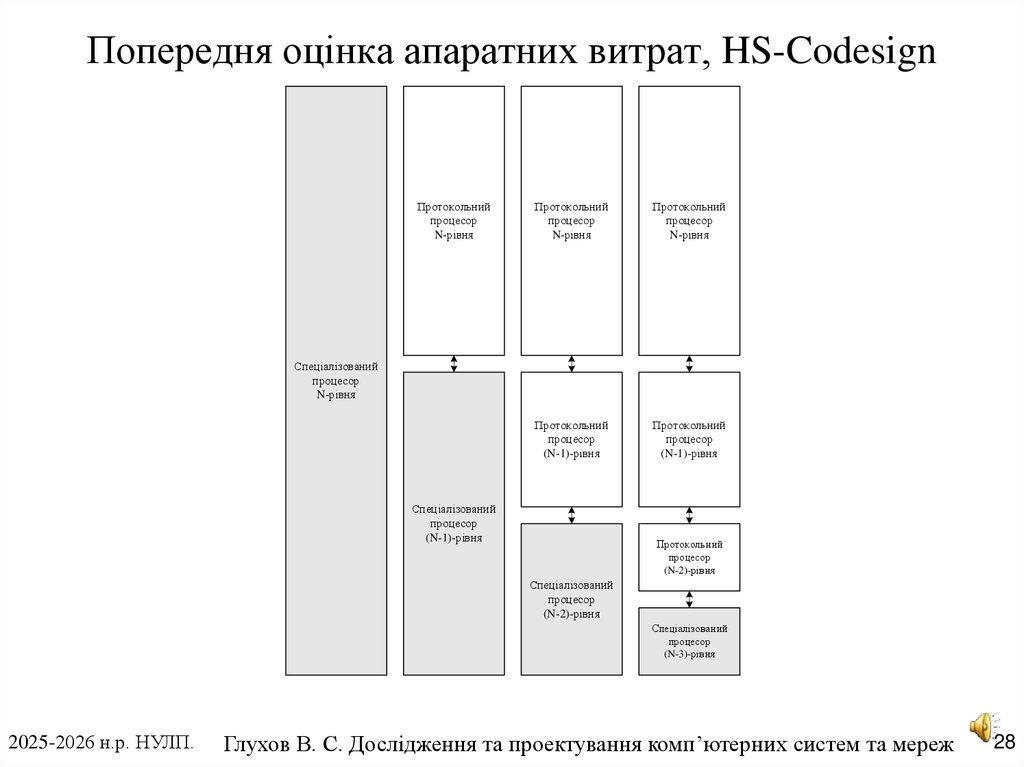 Попередня оцінка апаратних витрат, HS-Codesign