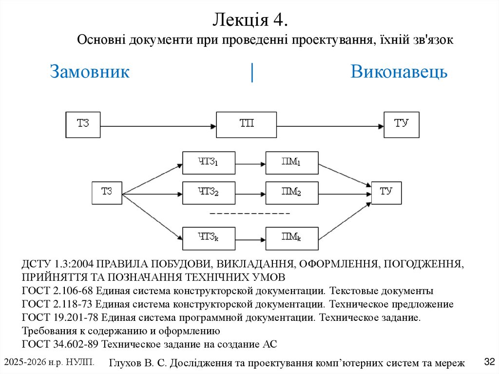Лекція 4. Основні документи при проведенні проектування, їхній зв'язок