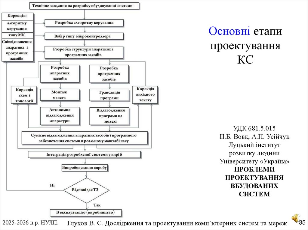 Основні етапи проектування КС