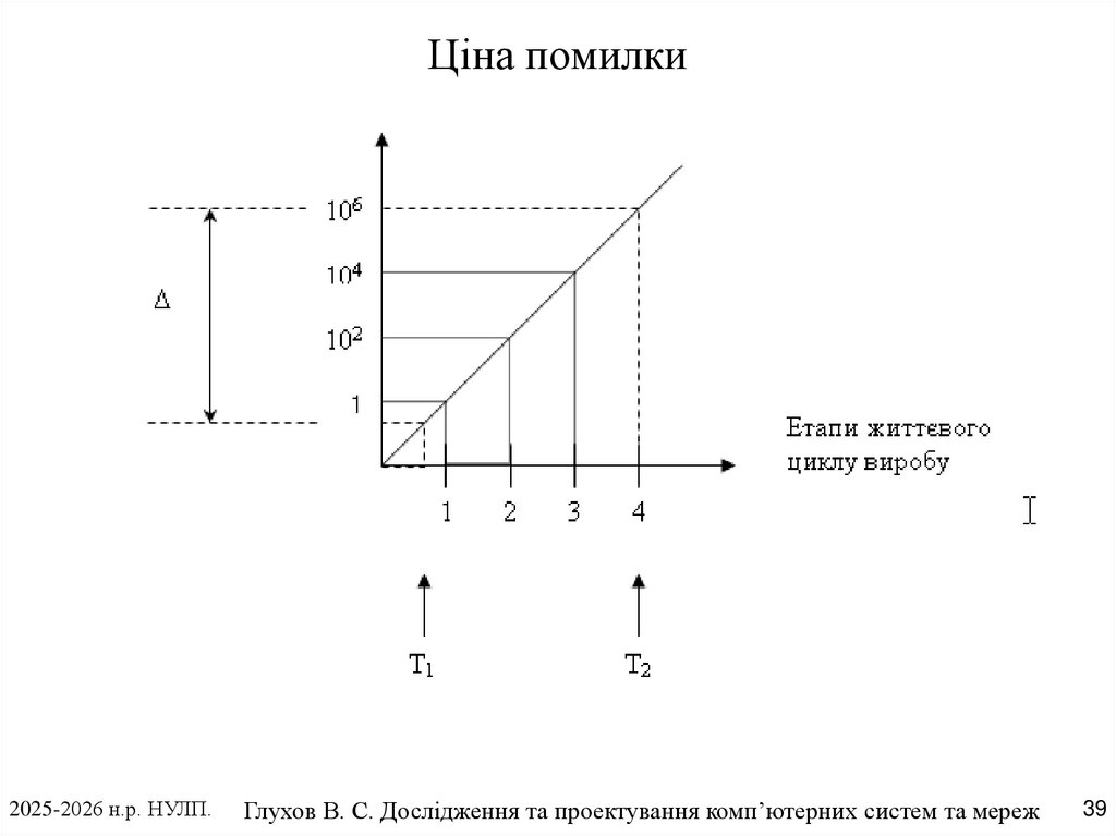 Ціна помилки