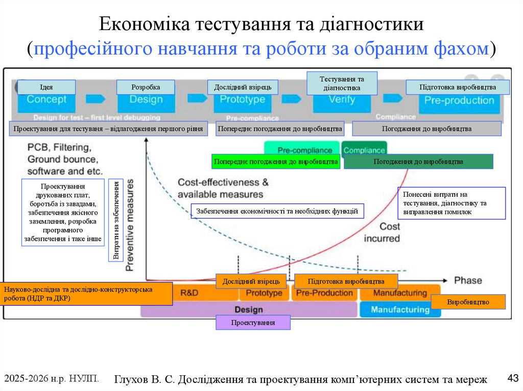 Економіка тестування та діагностики (професійного навчання та роботи за обраним фахом)