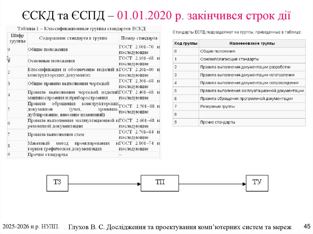 ЄСКД та ЄСПД – 01.01.2020 р. закінчився строк дії