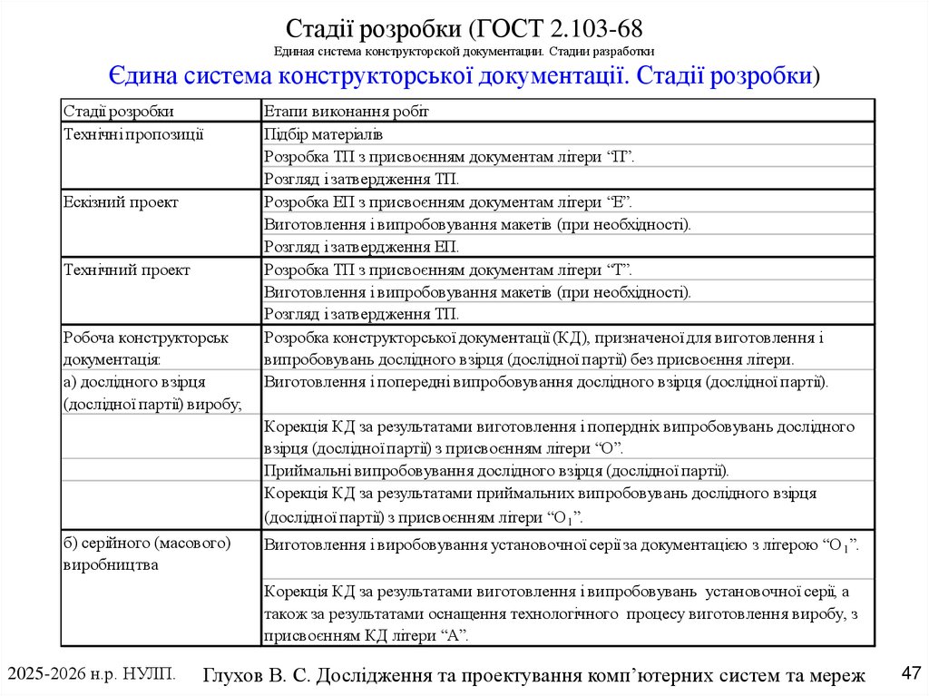 Стадії розробки (ГОСТ 2.103-68 Единая система конструкторской документации. Стадии разработки Єдина система конструкторської