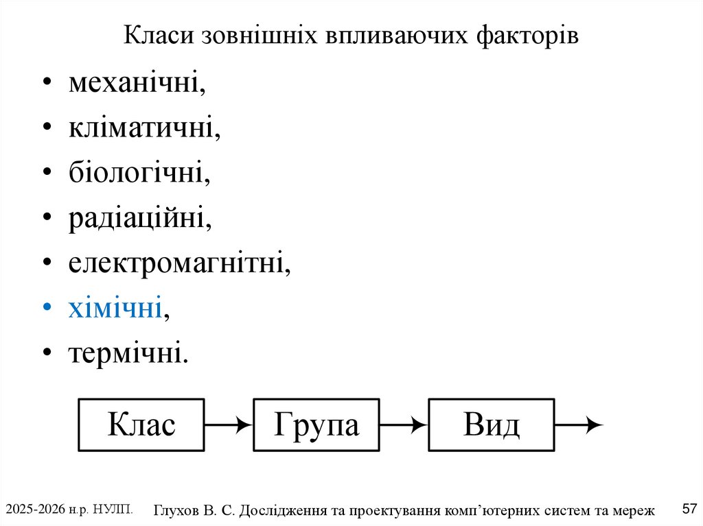 Класи зовнішніх впливаючих факторів