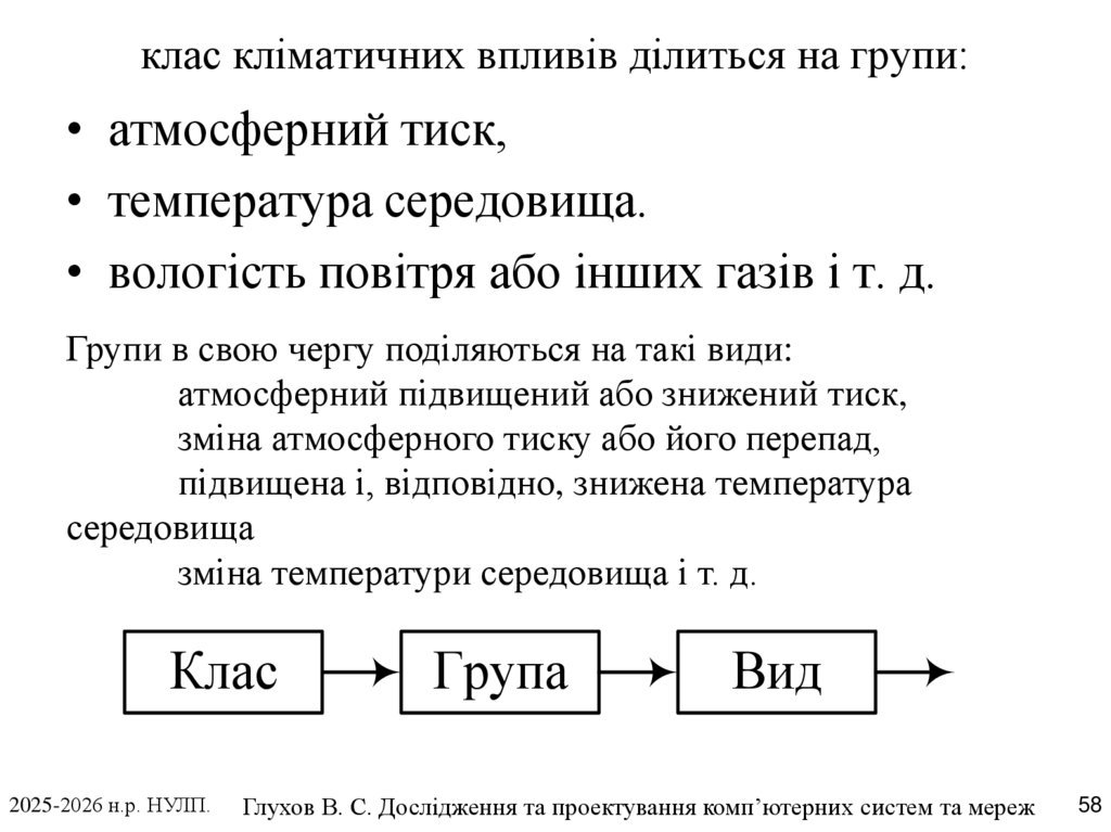 клас кліматичних впливів ділиться на групи: