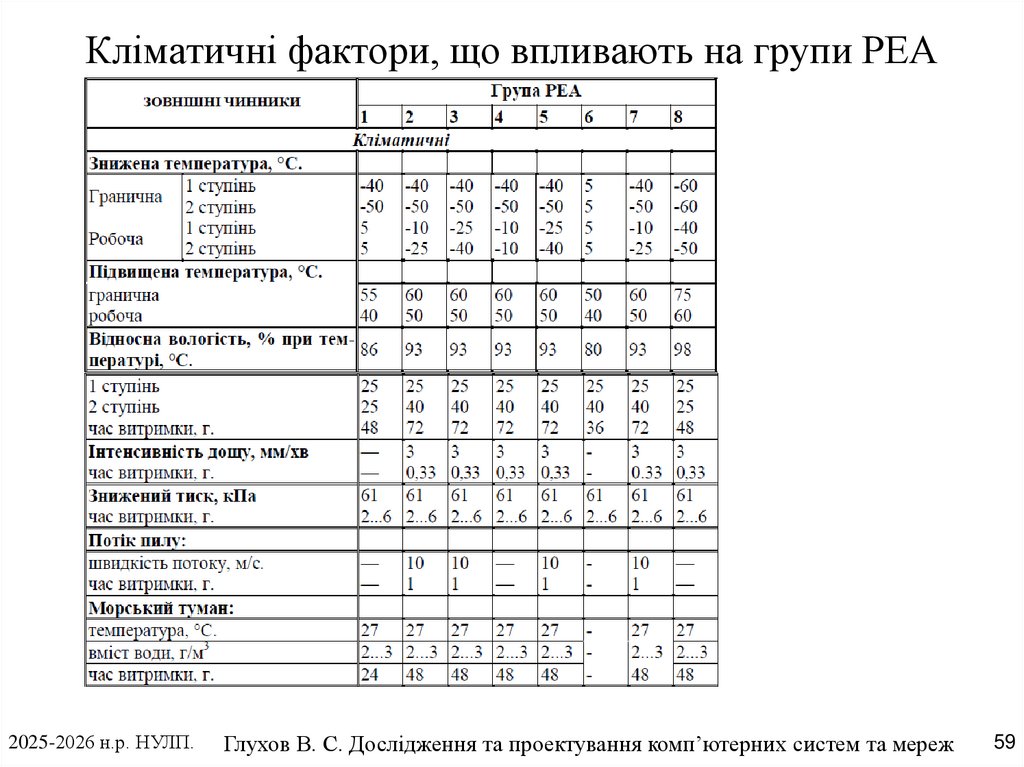 Кліматичні фактори, що впливають на групи РЕА