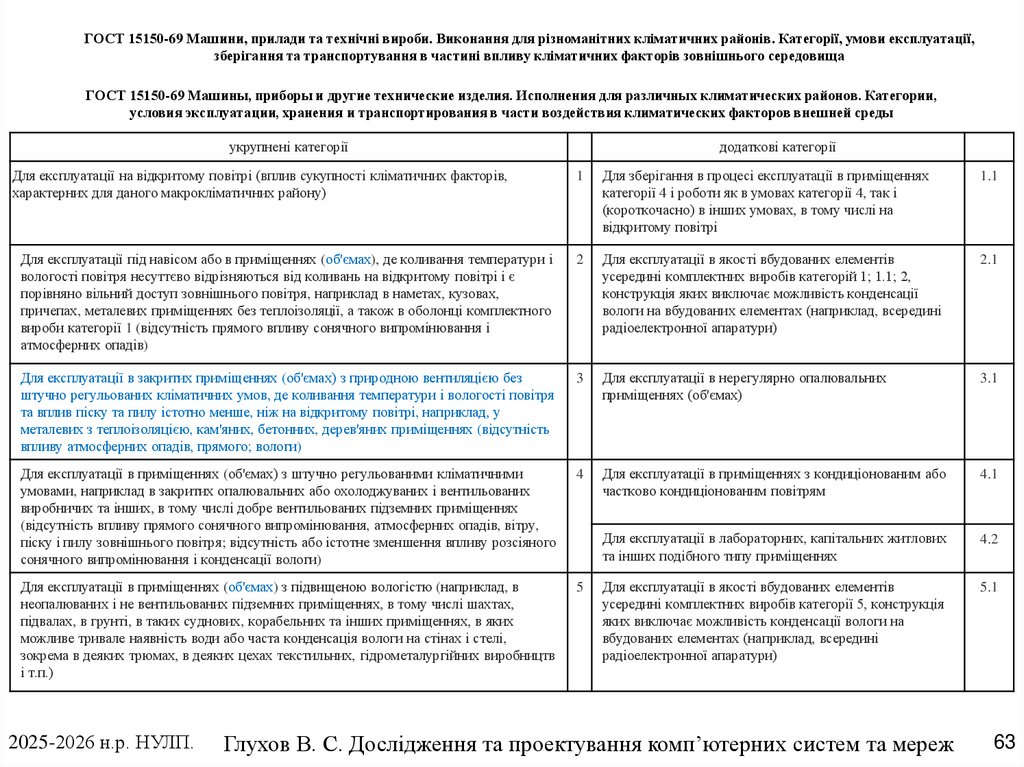 ГОСТ 15150-69 Машины, приборы и другие технические изделия. Исполнения для различных климатических районов. Категории, условия