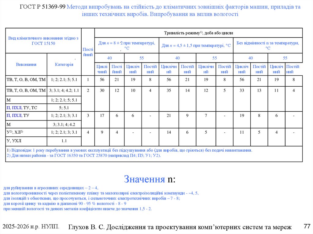 ГОСТ Р 51369-99 Методи випробувань на стійкість до кліматичних зовнішніх факторів машин, приладів та інших технічних виробів.