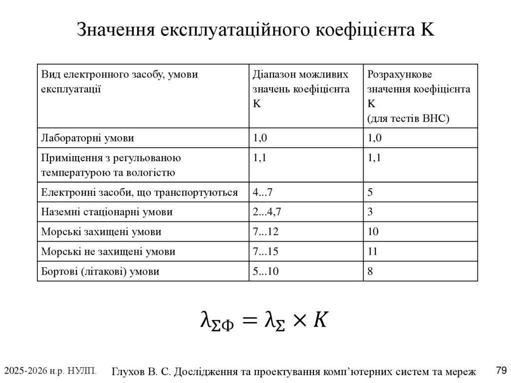 Значення експлуатаційного коефіцієнта K