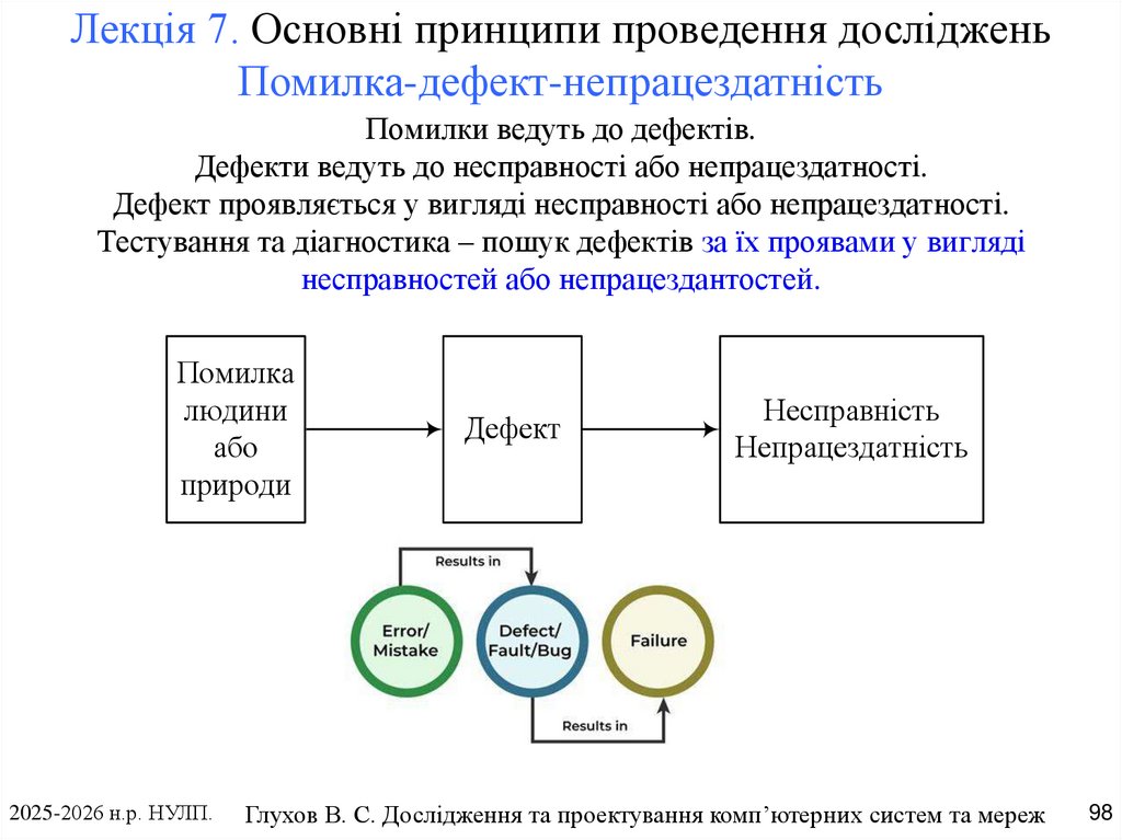 Помилки ведуть до дефектів. Дефекти ведуть до несправності або непрацездатності. Дефект проявляється у вигляді несправності або
