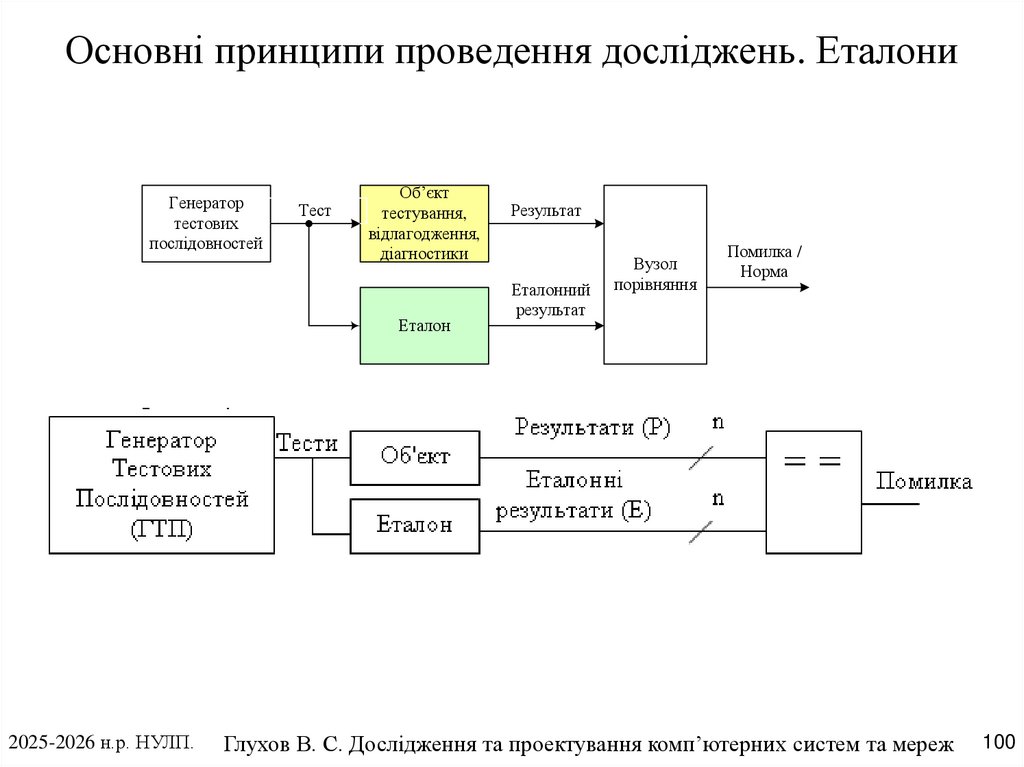 Основні принципи проведення досліджень. Еталони
