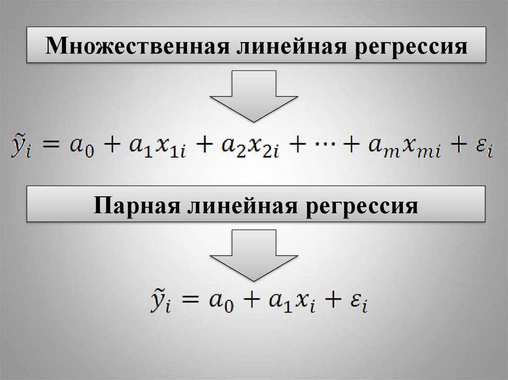 Множественная линейная регрессия