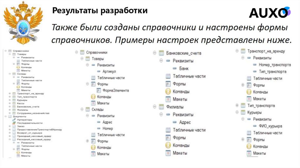 Результаты разработки