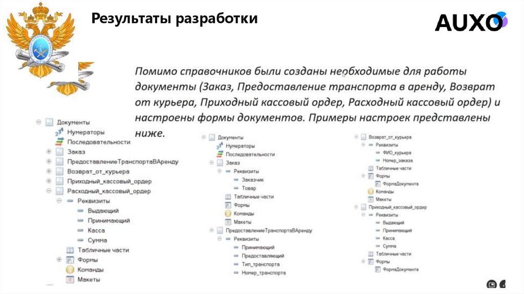 Результаты разработки