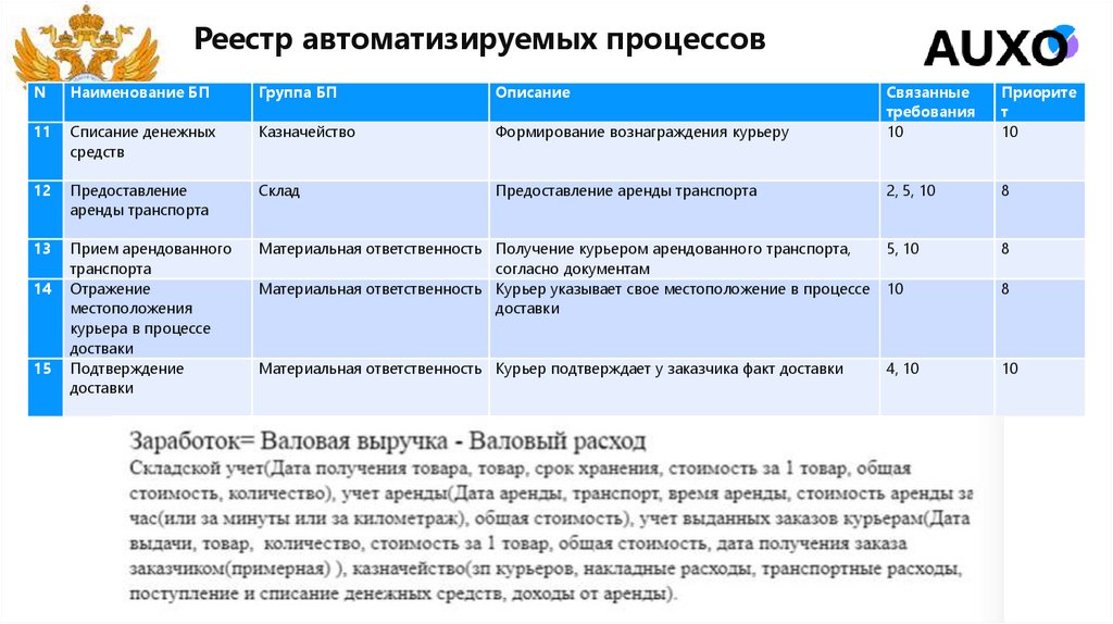 Реестр автоматизируемых процессов