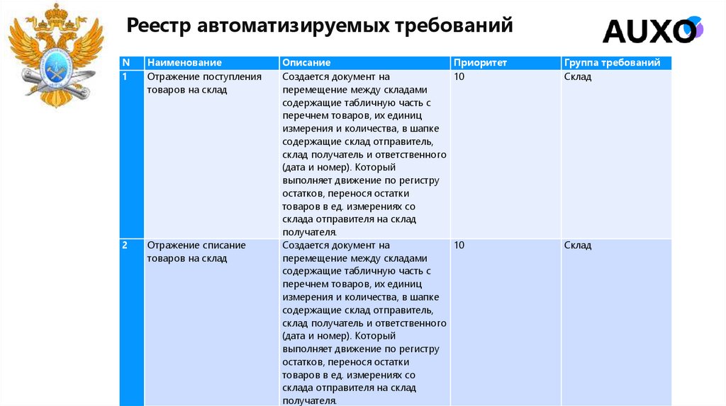 Реестр автоматизируемых требований