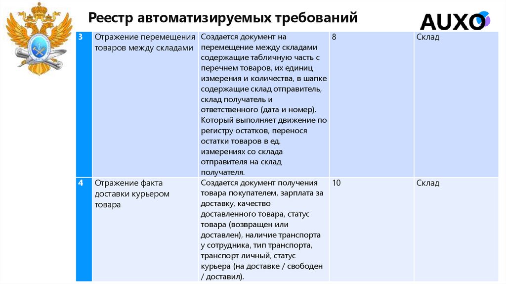 Реестр автоматизируемых требований
