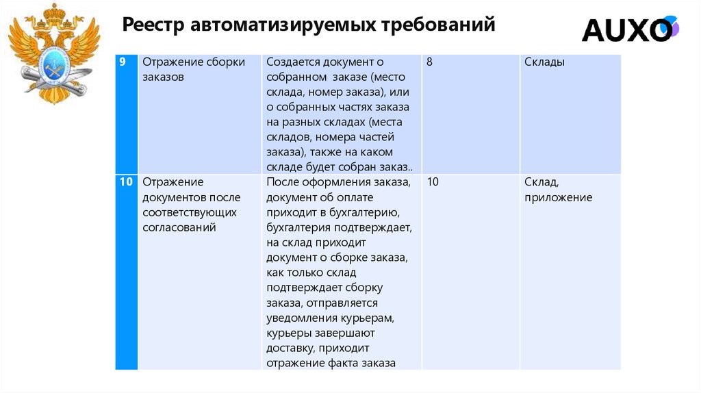 Реестр автоматизируемых требований