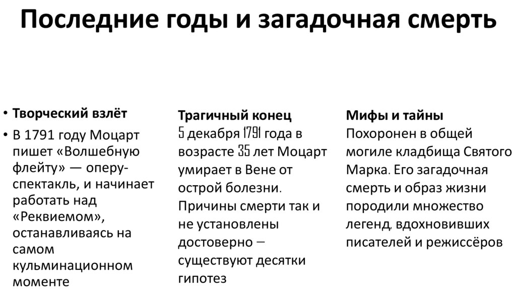 Последние годы и загадочная смерть