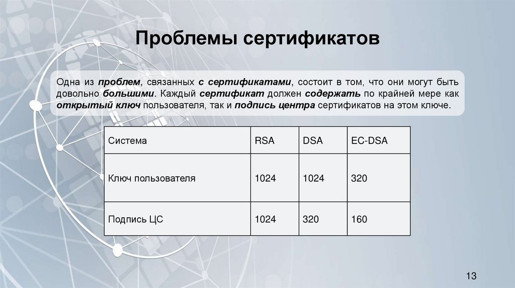 Проблемы сертификатов