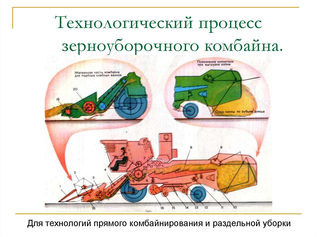 Технологический процесс зерноуборочного комбайна.