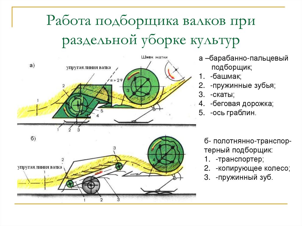 Работа подборщика валков при раздельной уборке культур