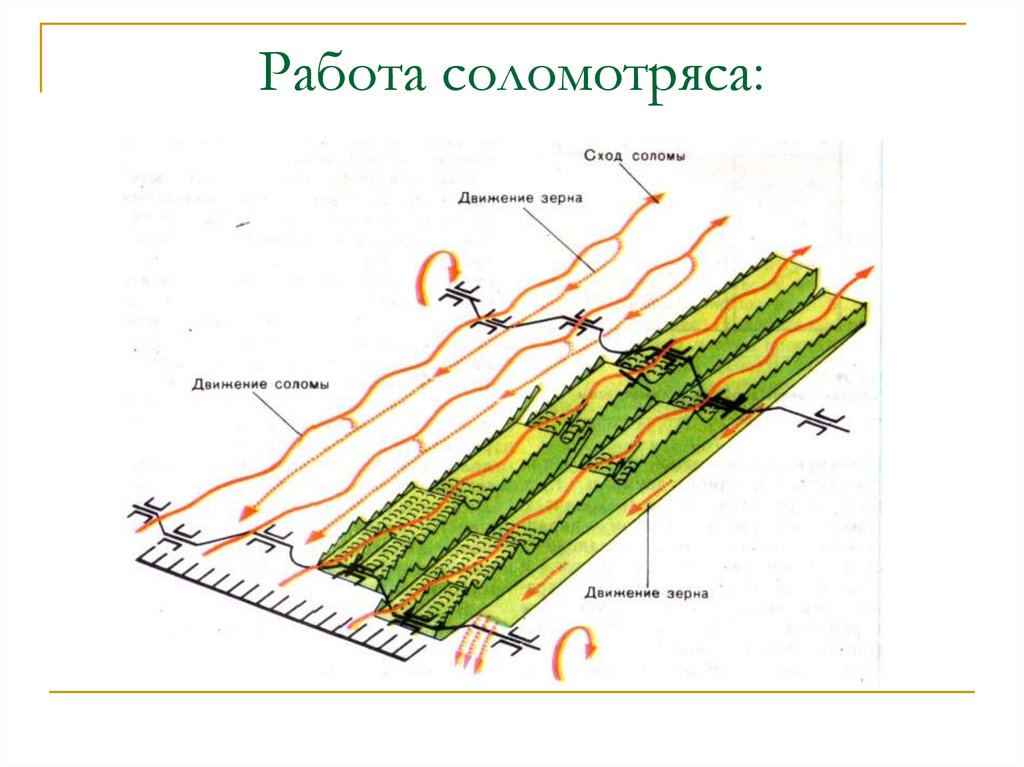 Работа соломотряса: