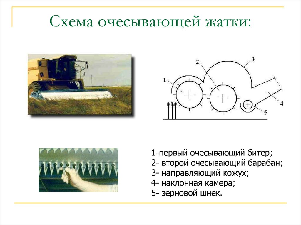 Схема очесывающей жатки: