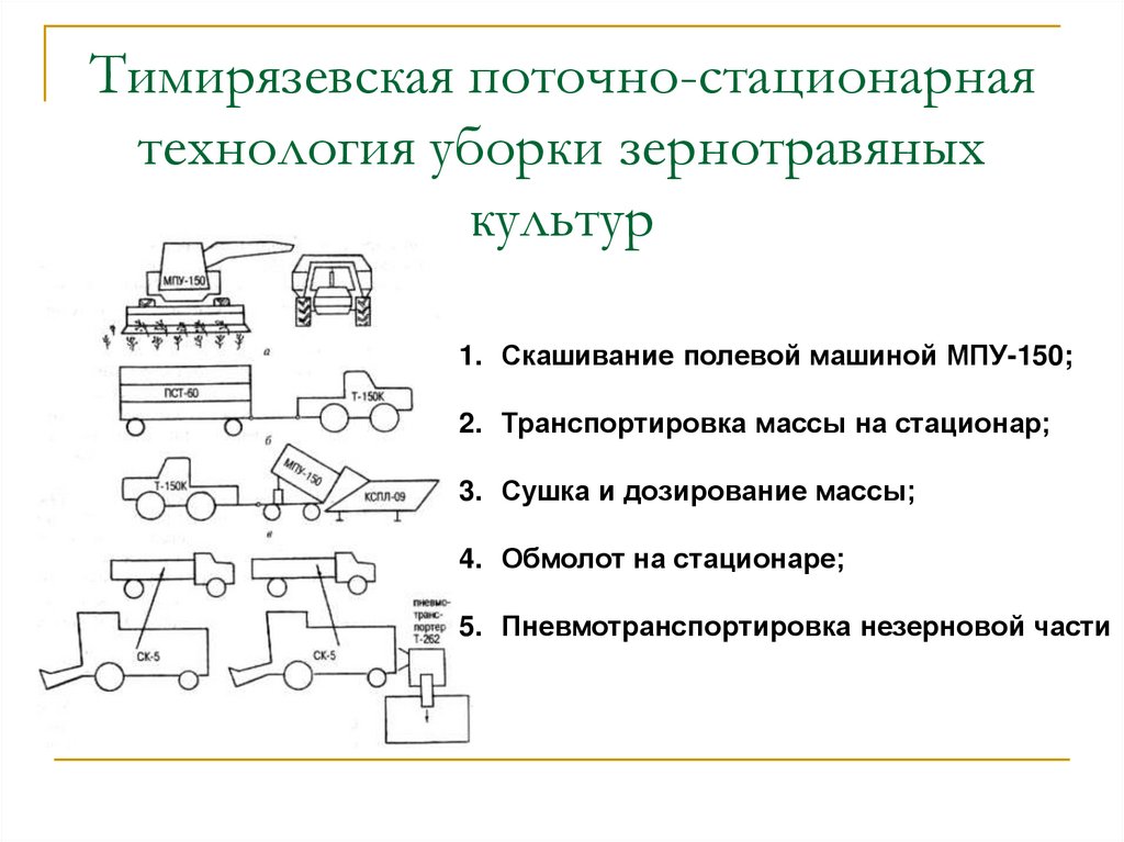 Тимирязевская поточно-стационарная технология уборки зернотравяных культур
