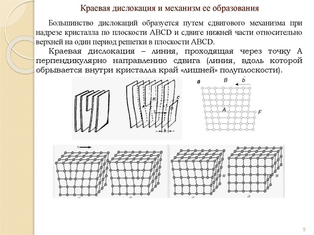 Краевая дислокация и механизм ее образования