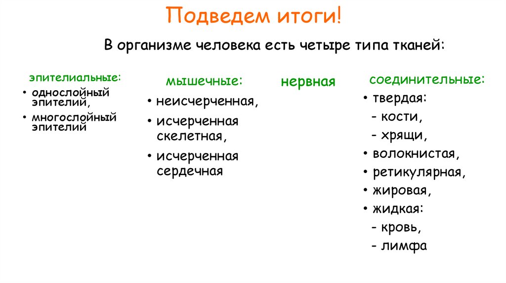 Подведем итоги!