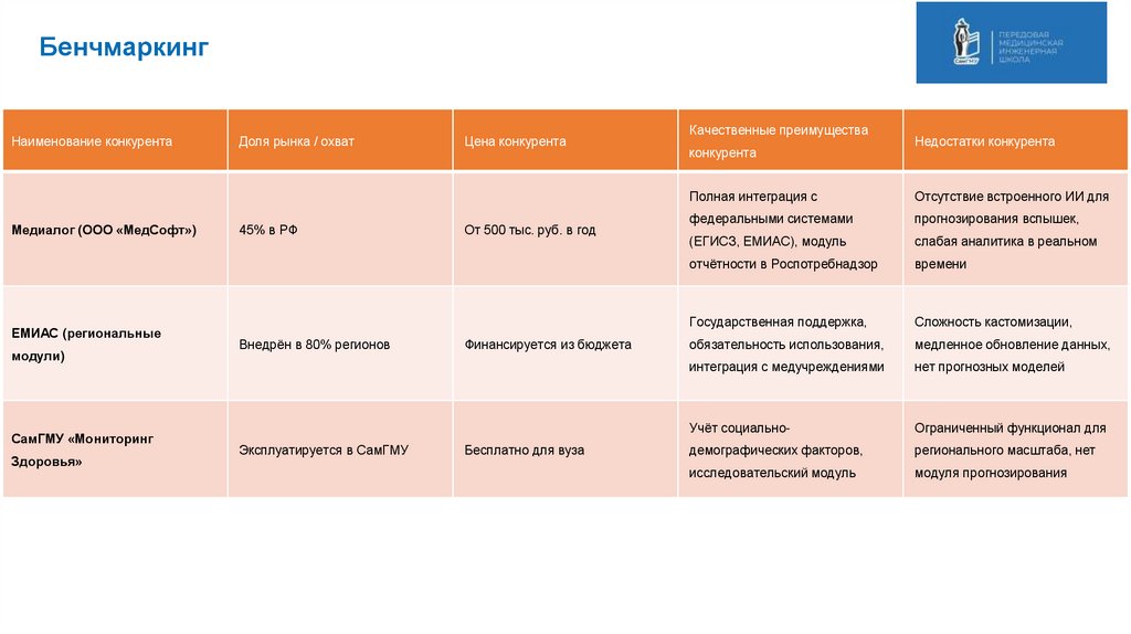 Бенчмаркинг