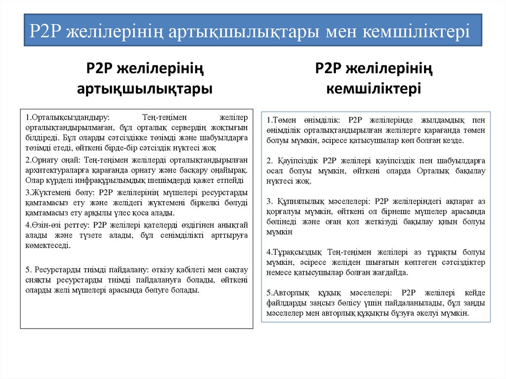 P2P желілерінің артықшылықтары мен кемшіліктері