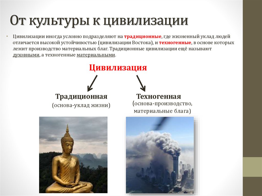 От культуры к цивилизации