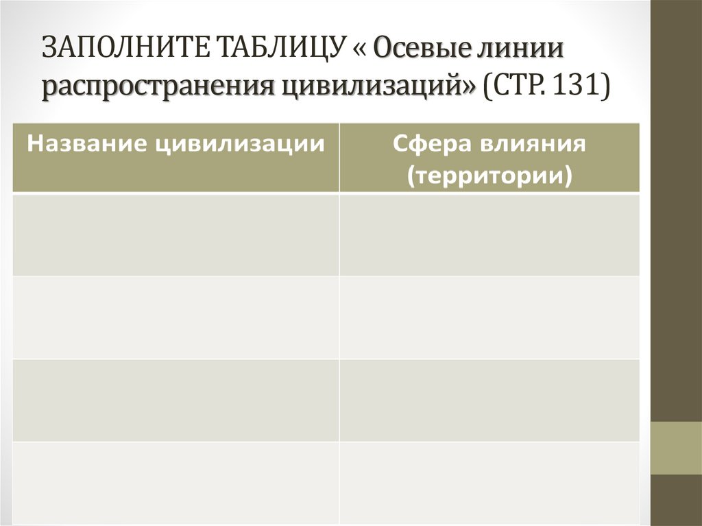 ЗАПОЛНИТЕ ТАБЛИЦУ « Осевые линии распространения цивилизаций» (СТР. 131)