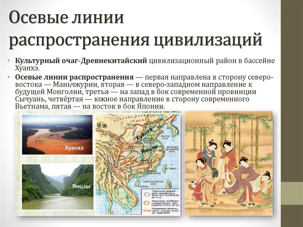 Осевые линии распространения цивилизаций