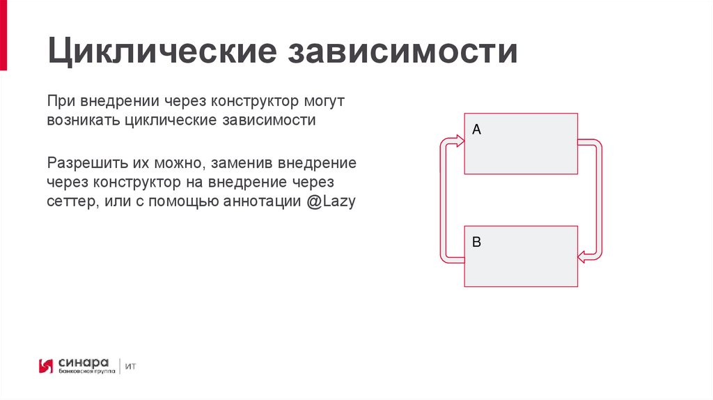Циклические зависимости