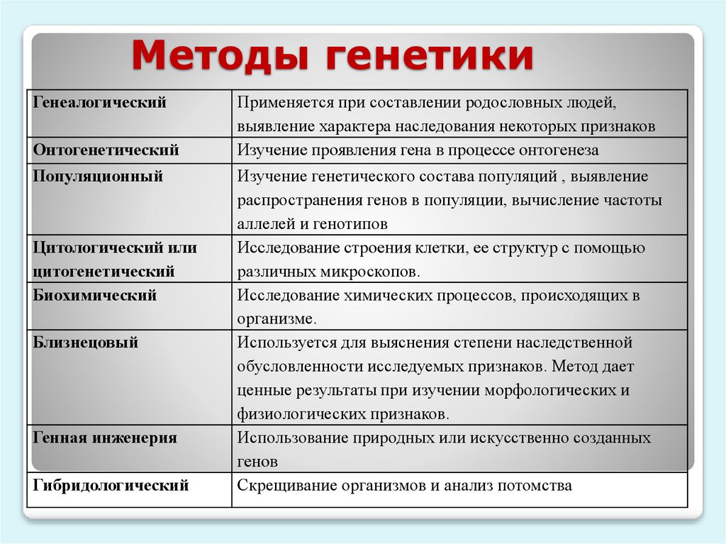 Методы генетики