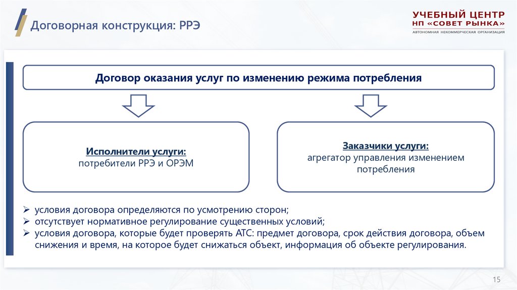Договорная конструкция: РРЭ