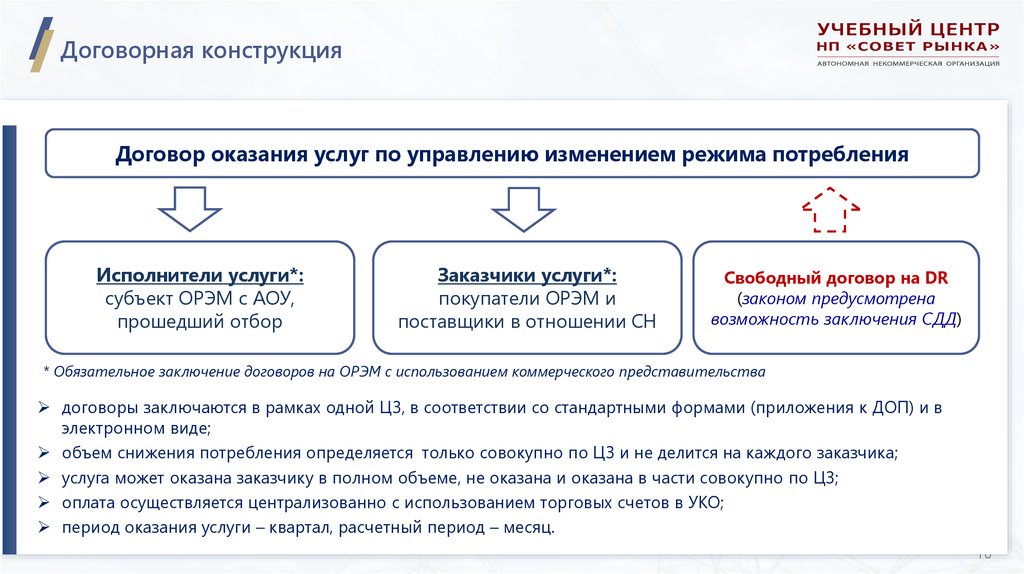 Договорная конструкция