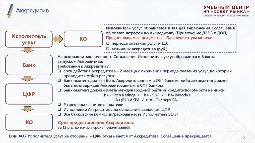 Аккредитив