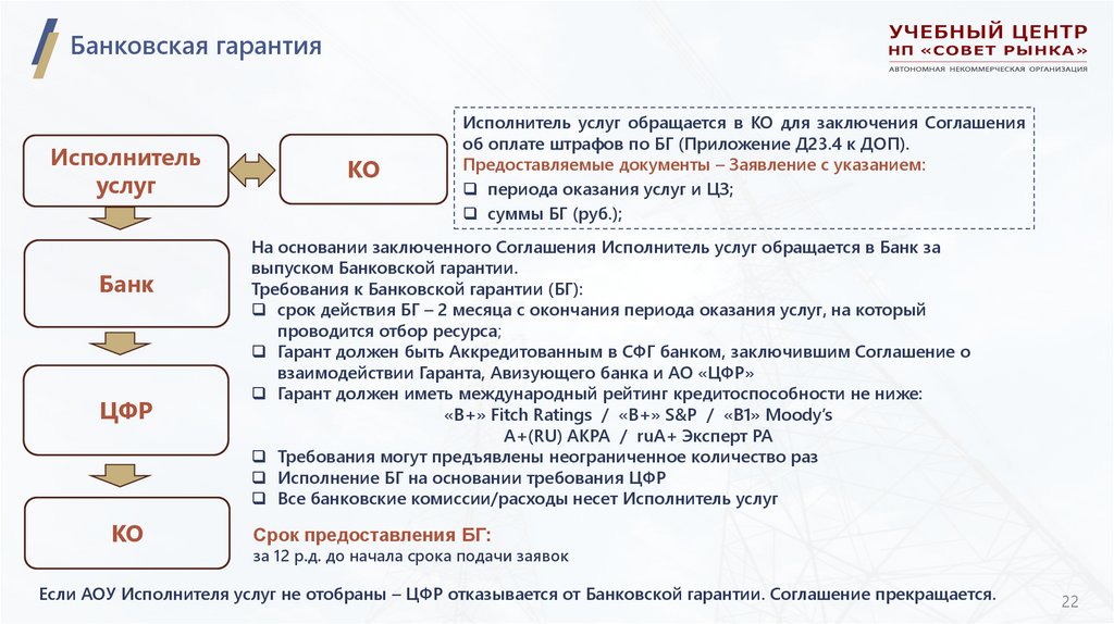 Банковская гарантия
