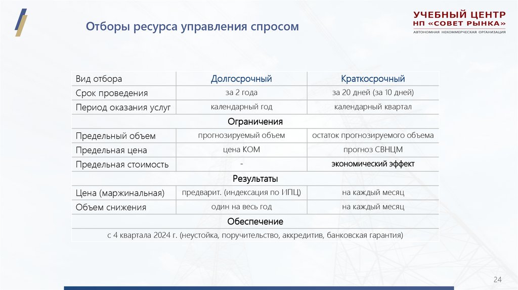 Отборы ресурса управления спросом