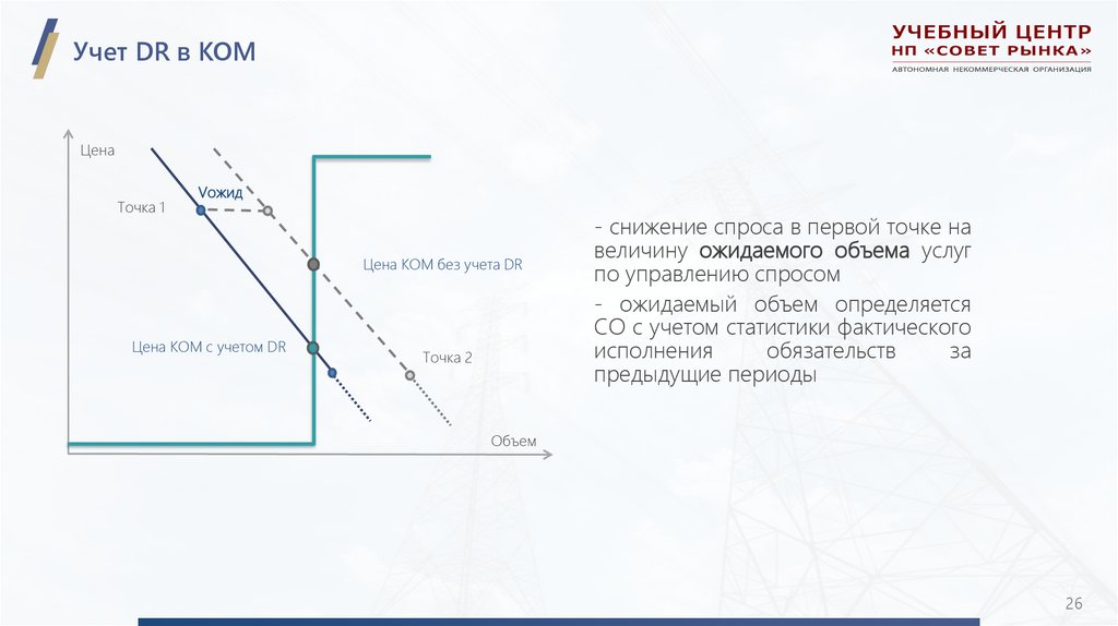 Учет DR в КОМ
