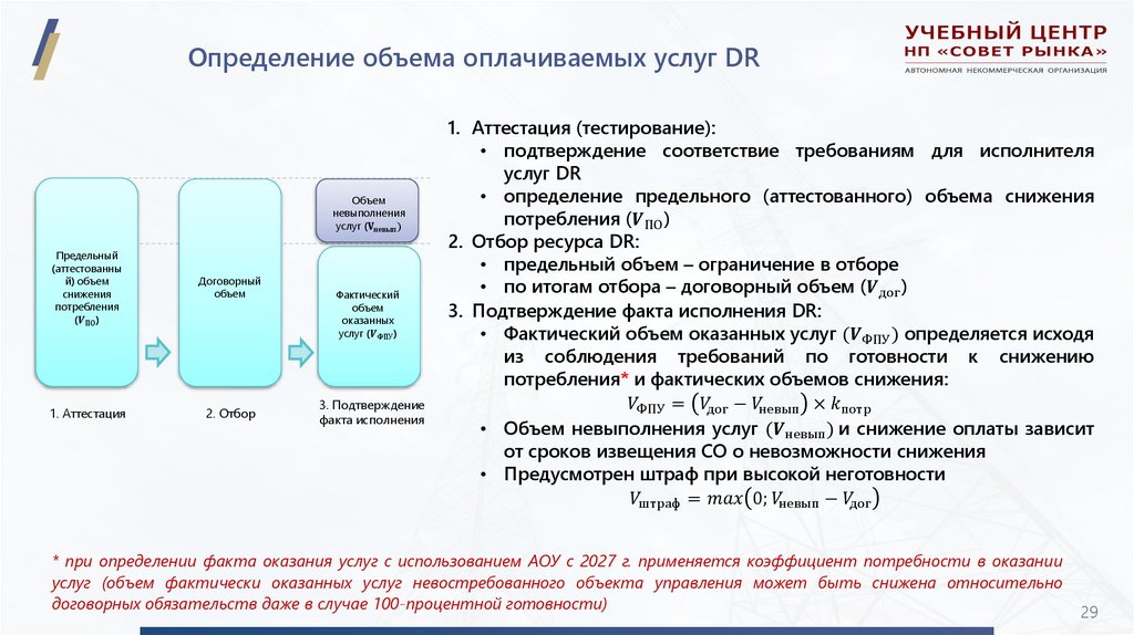 Определение объема оплачиваемых услуг DR