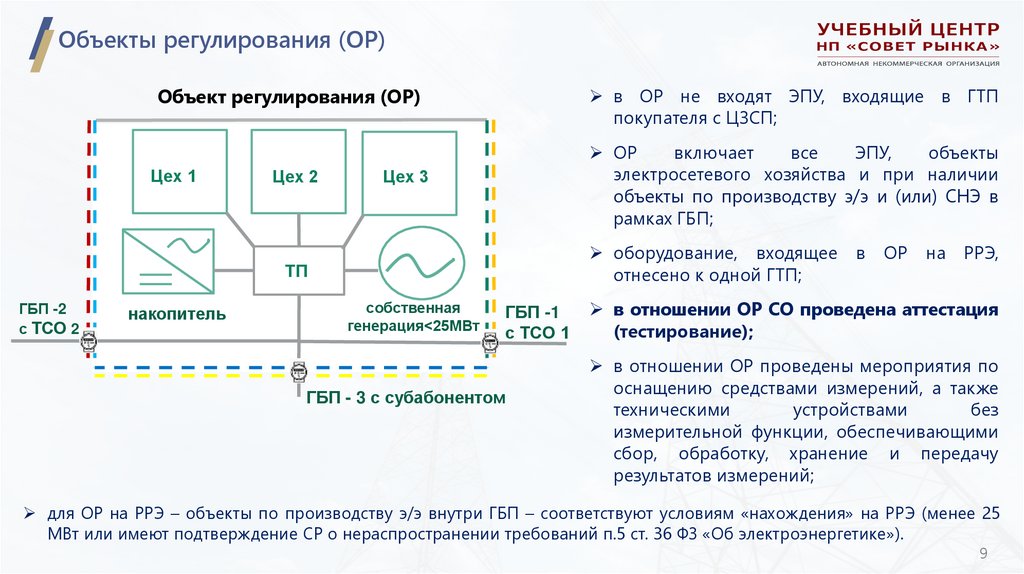 Объекты регулирования (ОР)